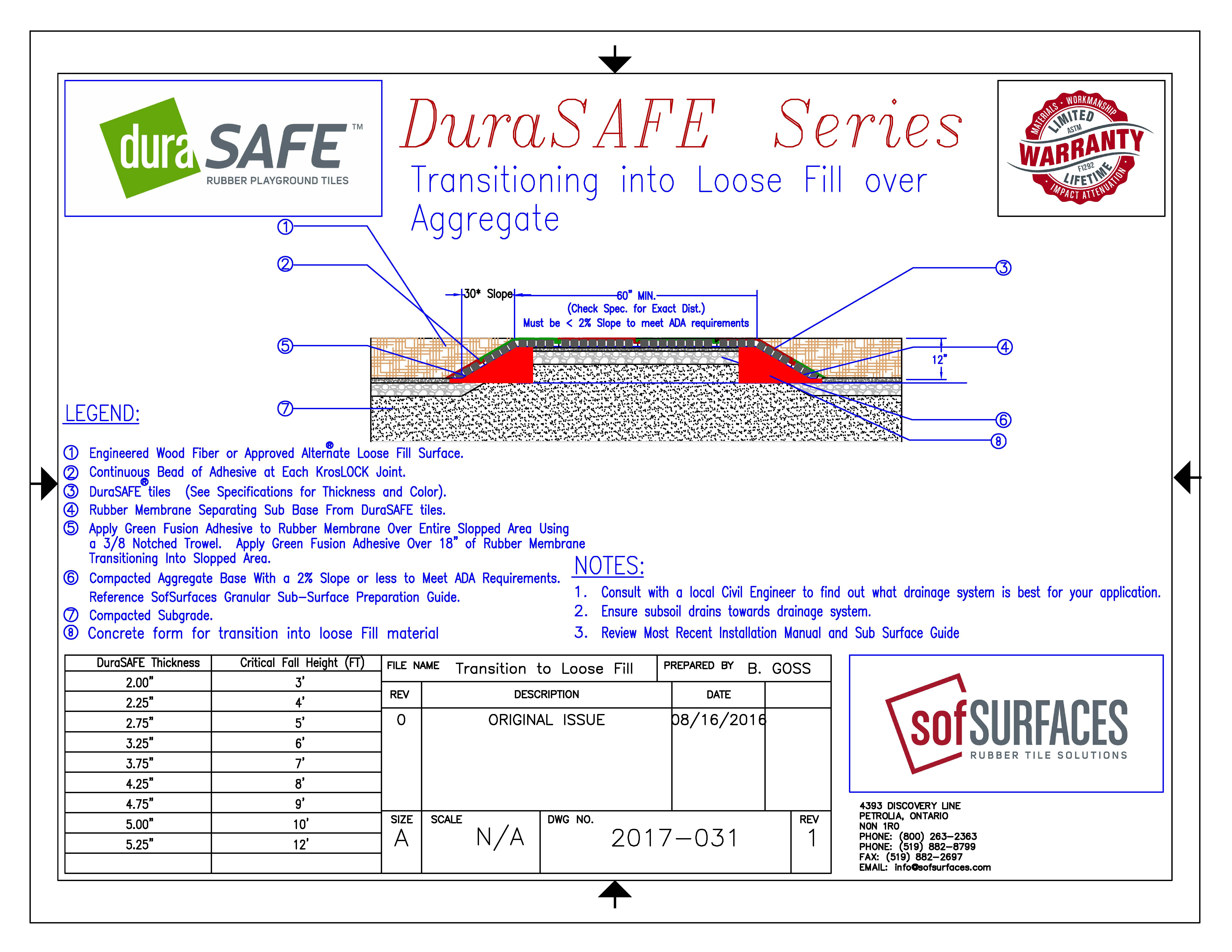 Durasafe Transition Into Loose Fill Over Aggregate