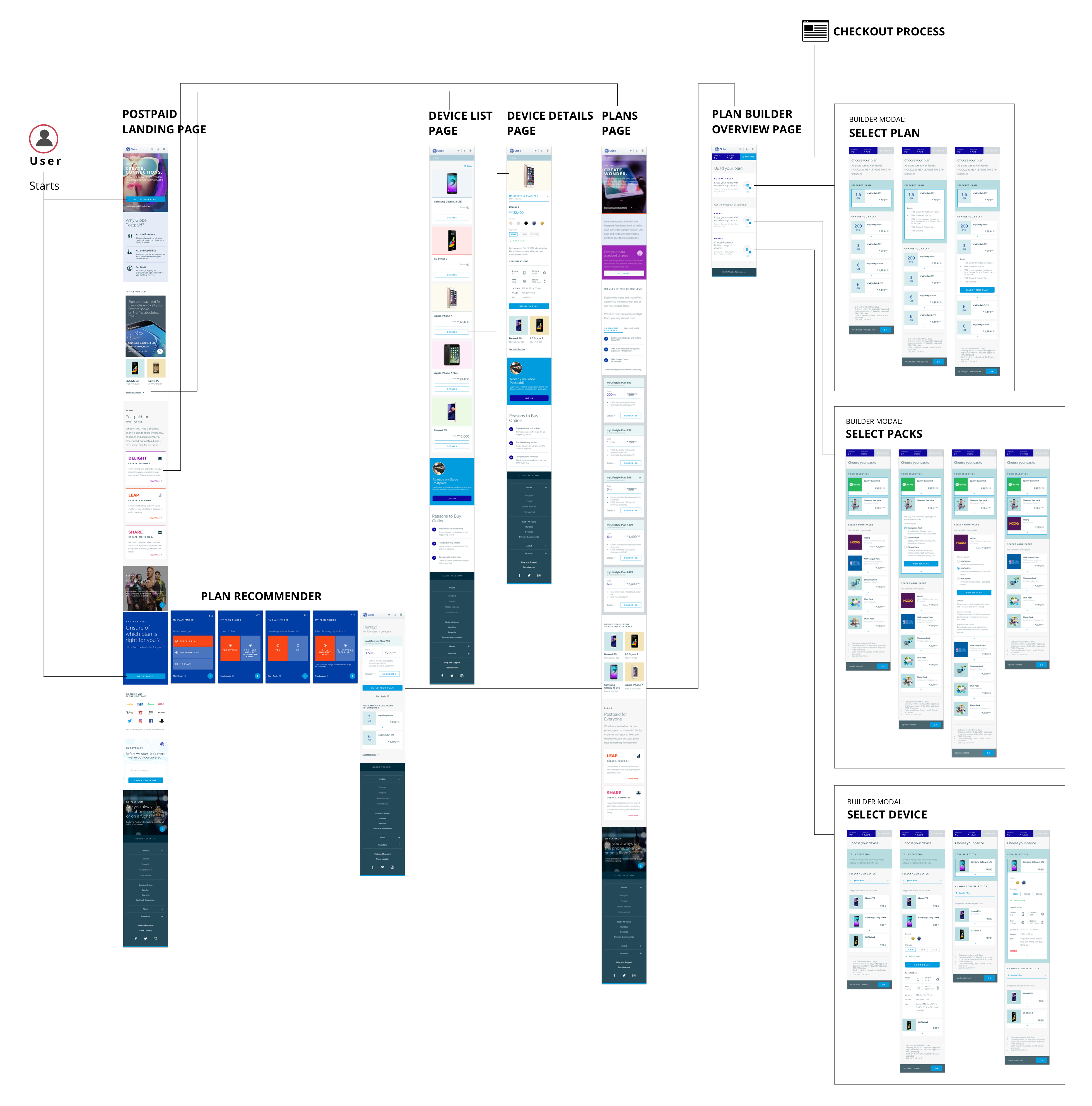 Designing Plan Builder