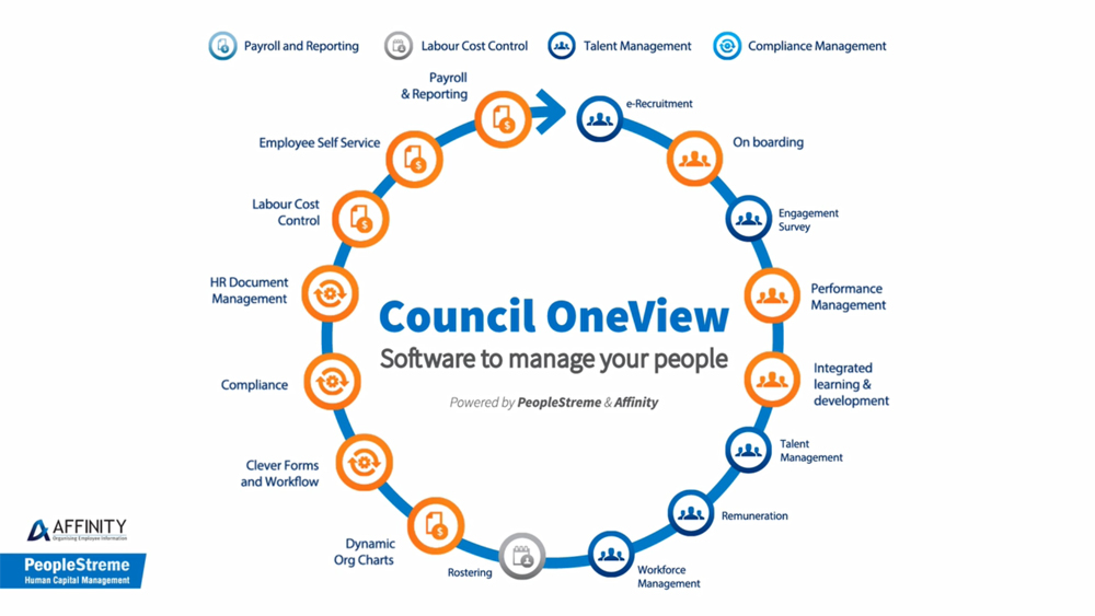 Tea Tree Gully HR Suite and Payroll system