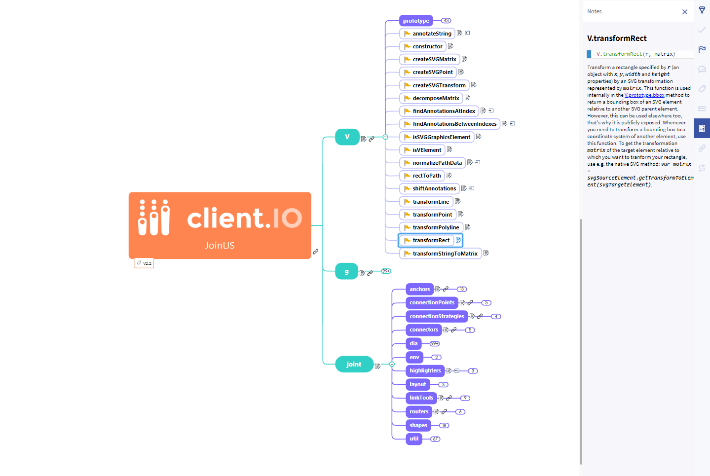 Visualize and interact with diagrams and graphs – JointJS