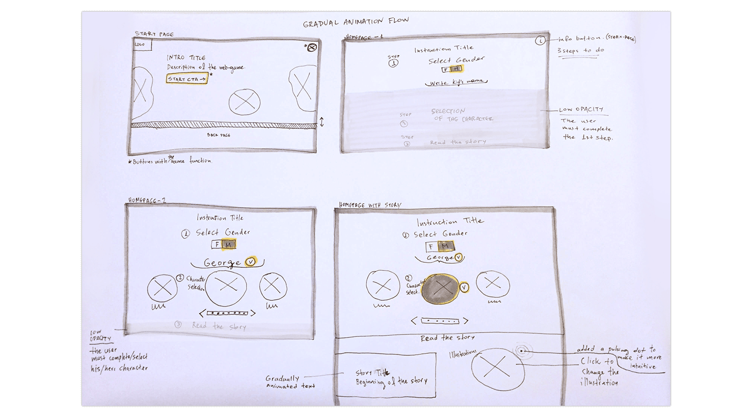 Start Page Animation Flow