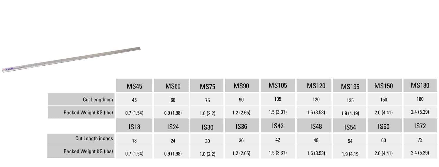 Keencut Safety Straight Edges Intoprint Technologies
