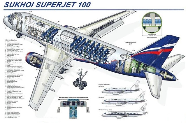 cadis SSJ Sukhoi Superjet Сухой Суперджет кадис теплообменник