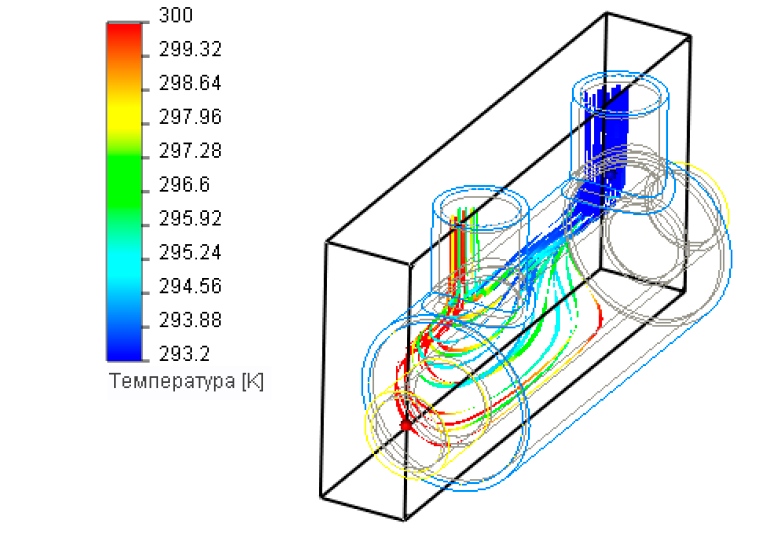Траектория потока. Поток программа распределение температуры. Гидродинамика смешение. Распределение температуры воды в баке.