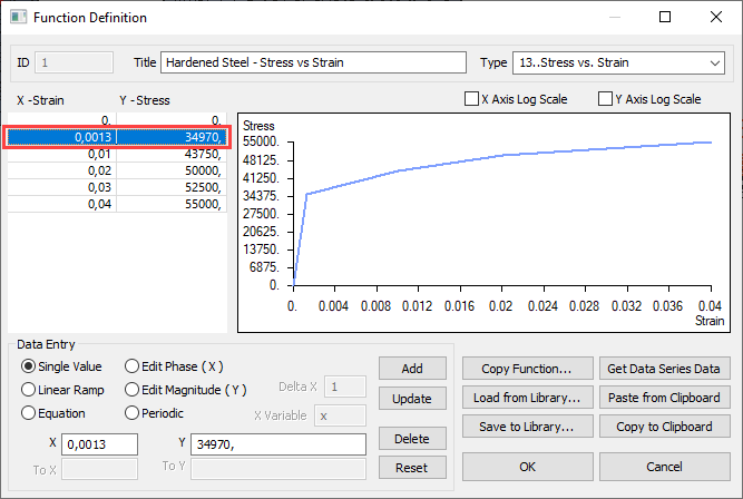 femap Multi-Step Nonlinear 401 402, нелинейный анализ в femap, кривая деформирования, физическая нелинейность