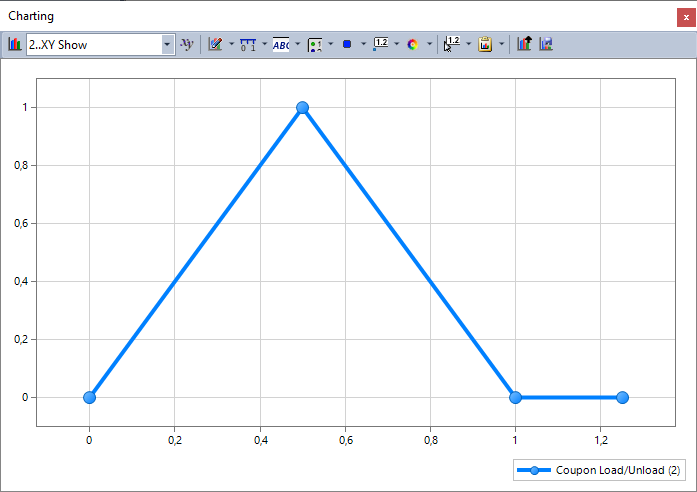 femap Multi-Step Nonlinear 401 402, нелинейный анализ в femap