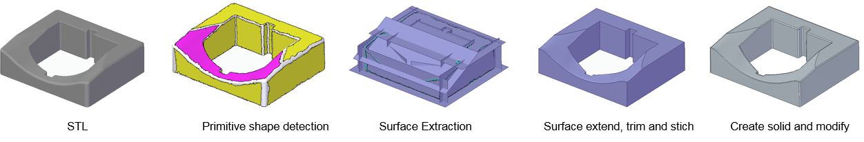 Solid Edge Реверс инжиниринг
