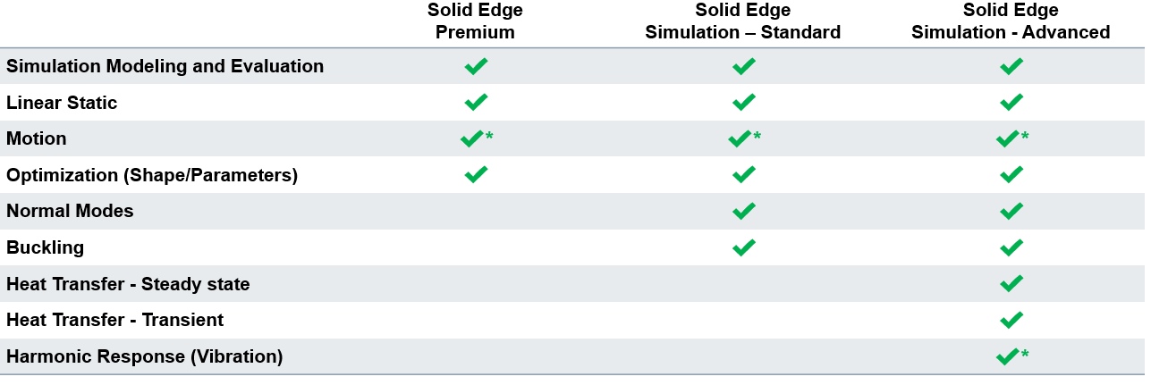 Solid Edge Simulation Advanced
