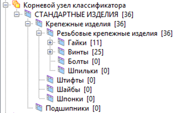 Корневой узел классификатора