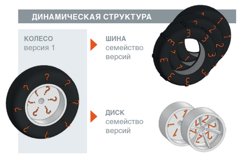 ЛОЦМАН PLM