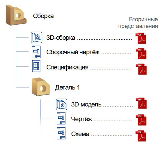 Электронная структура изделия
