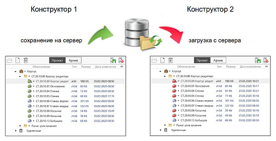 Коллективная работа с файлами