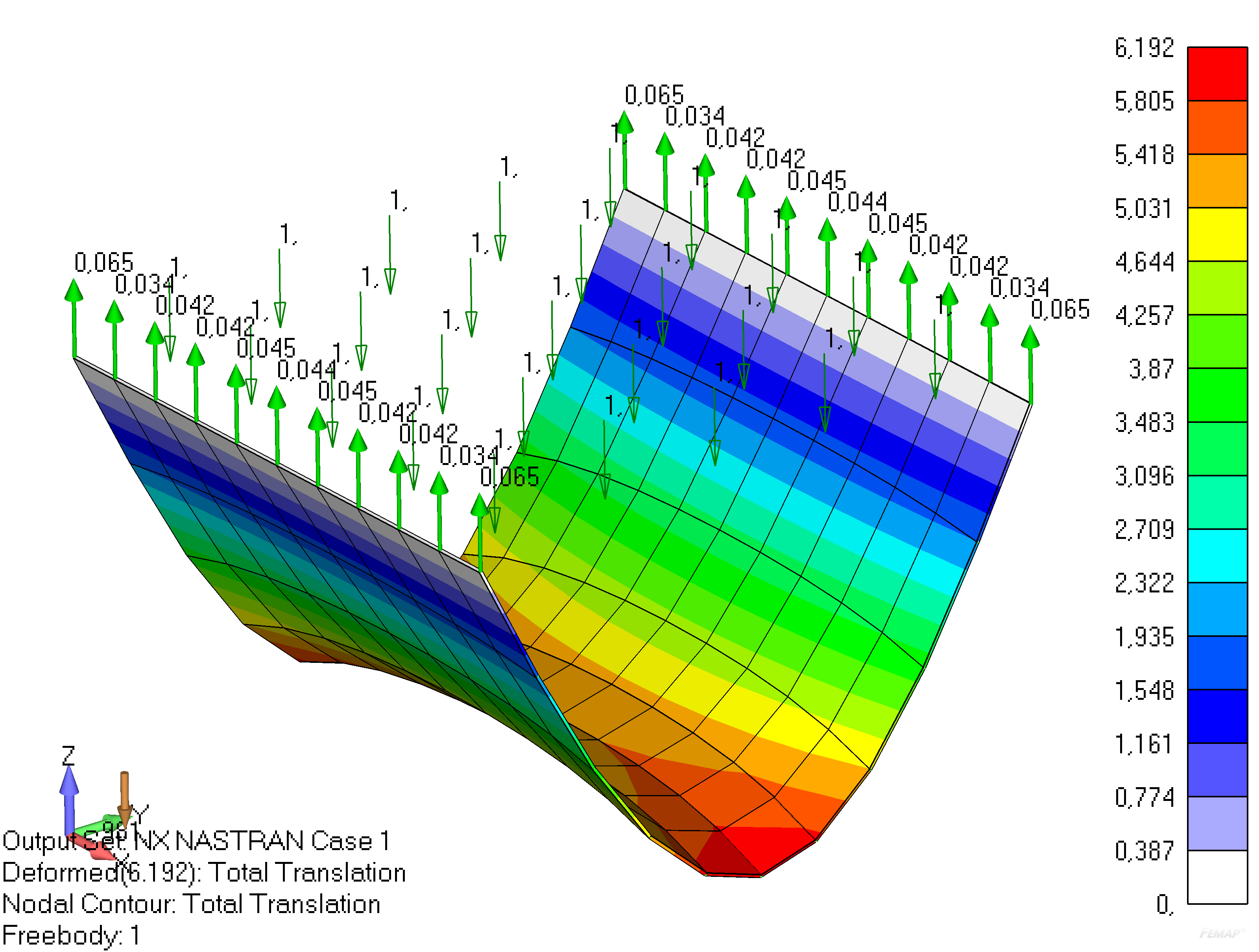 Femap. Нелинейный статический анализ