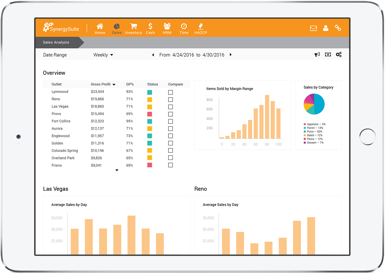 sales analysis reports