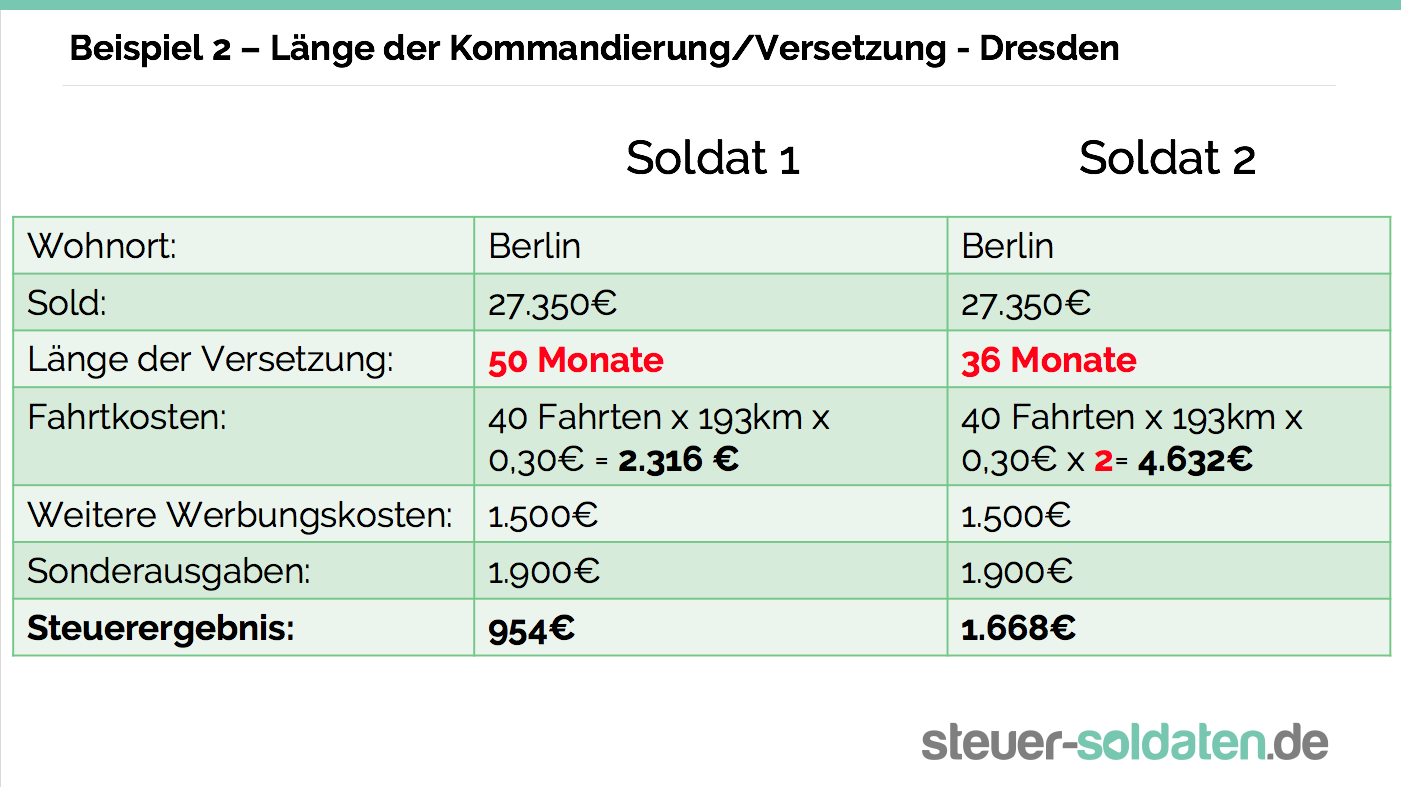Warum Bekommt Mein Kamerad Hohere Steuererstattungen