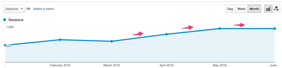 Google Analytics
