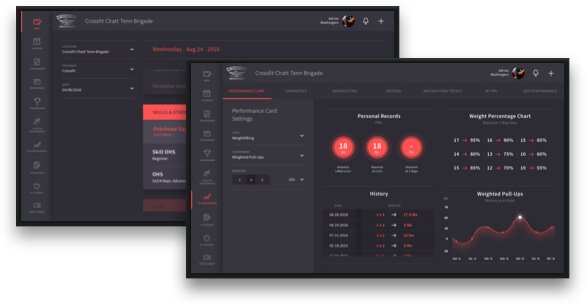 Wodify Core Kiosk Screens