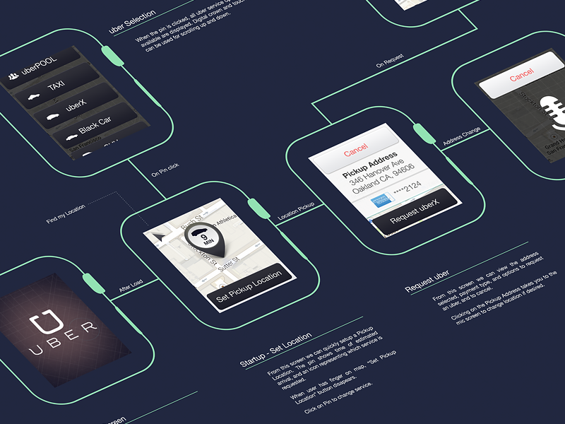 apple watch wireframe for uber driving