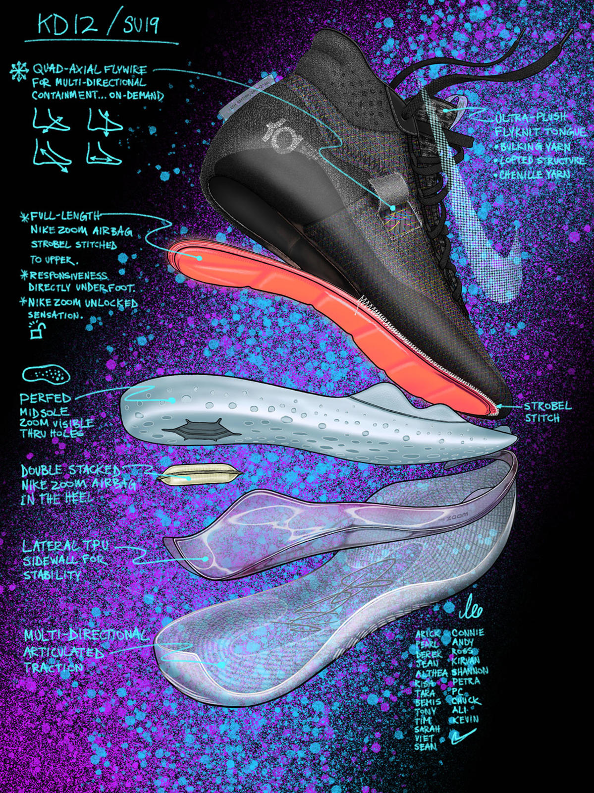 Behind The KD12 12