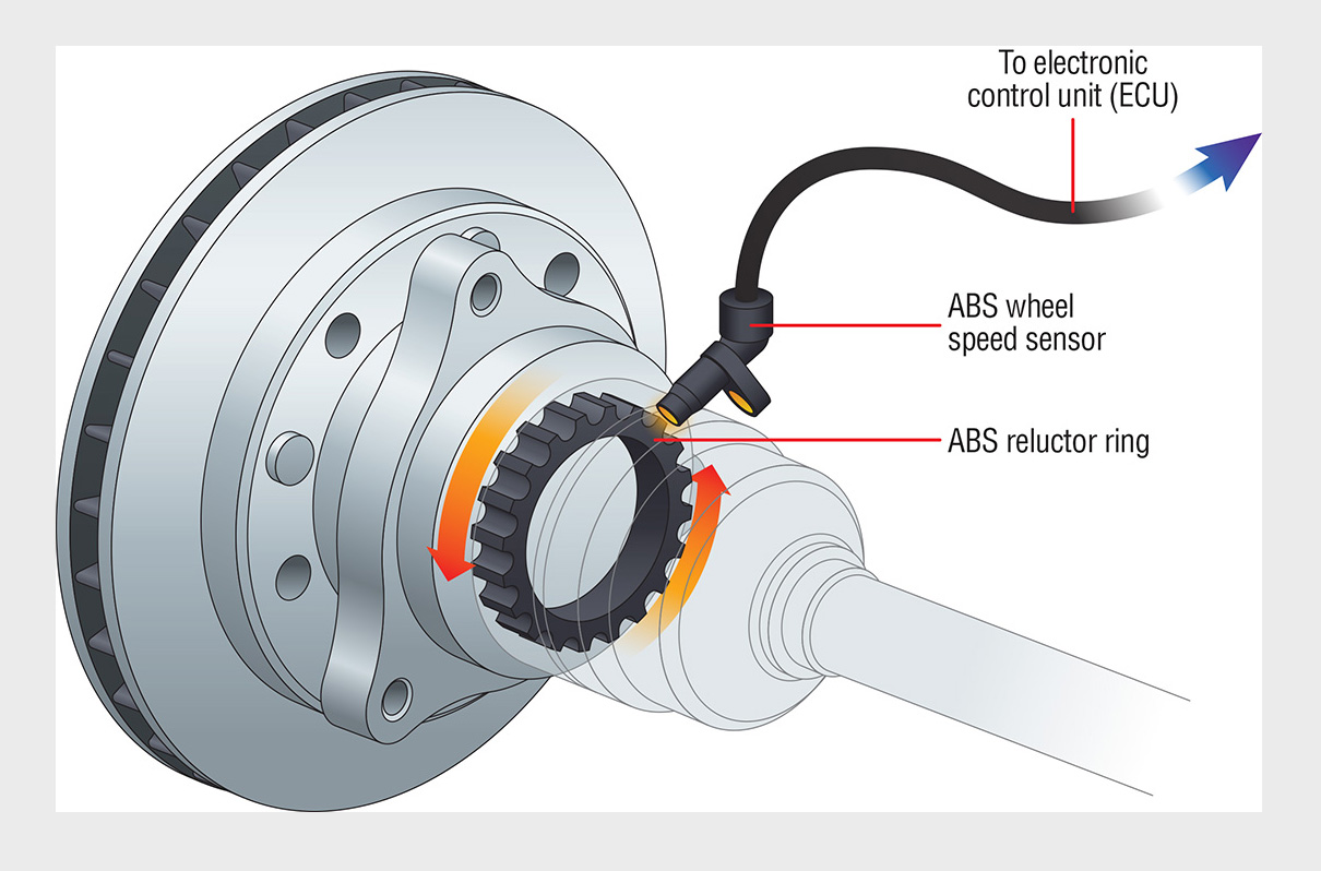 Cảm biến tốc độ xe ô tô và quy trình bảo dưỡng cảm biến ... 07 volvo s60 fuse diagrams 