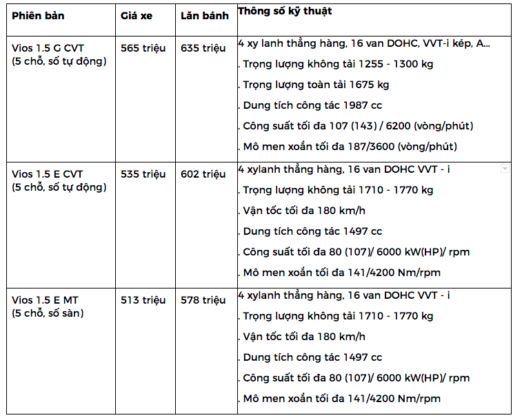 Bảng giá xe ô tô Vios mới nhất