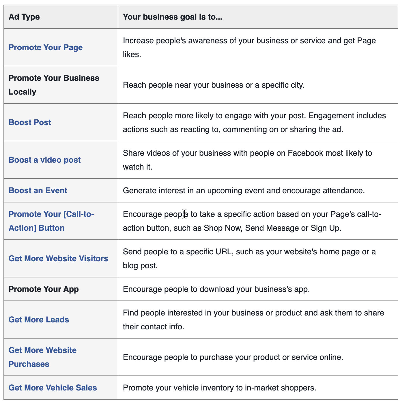 Wodify Facebook Ad Tips and Different Ad Types