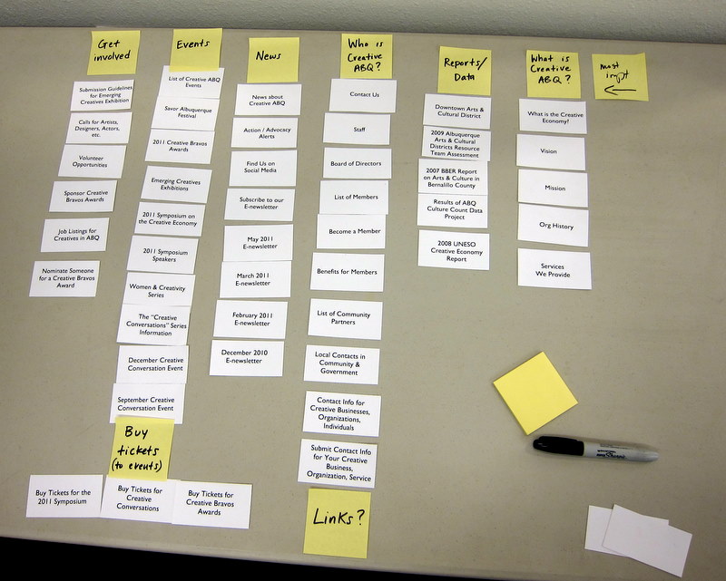 Card sorting exercise to define content and information architecture