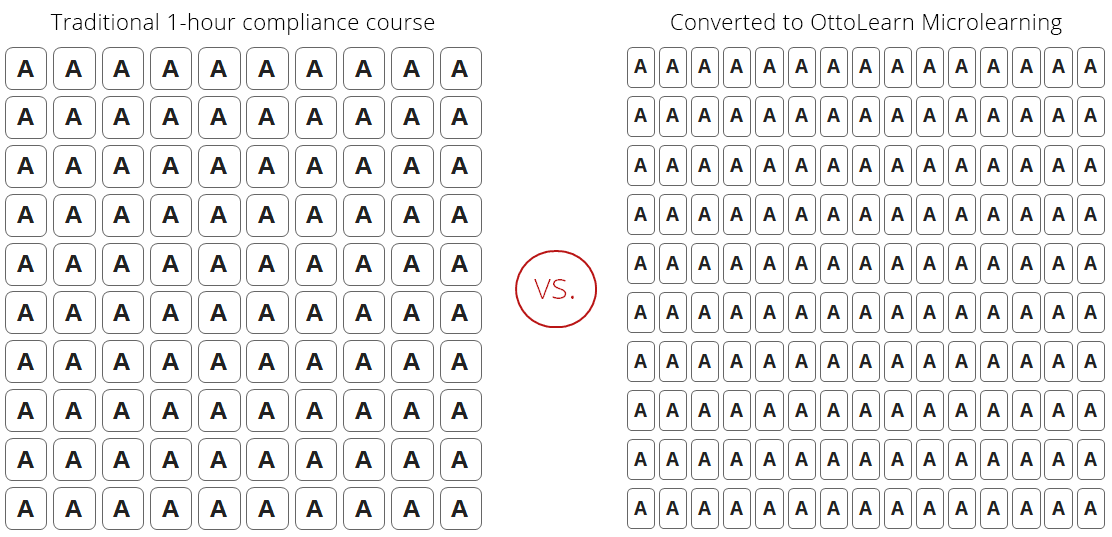 The End of Annual Compliance Training? - OttoLearn Microlearning - Micro Learning