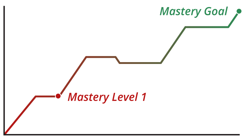Can OttoLearn be used for initial training? - OttoLearn Microlearning - Micro Learning
