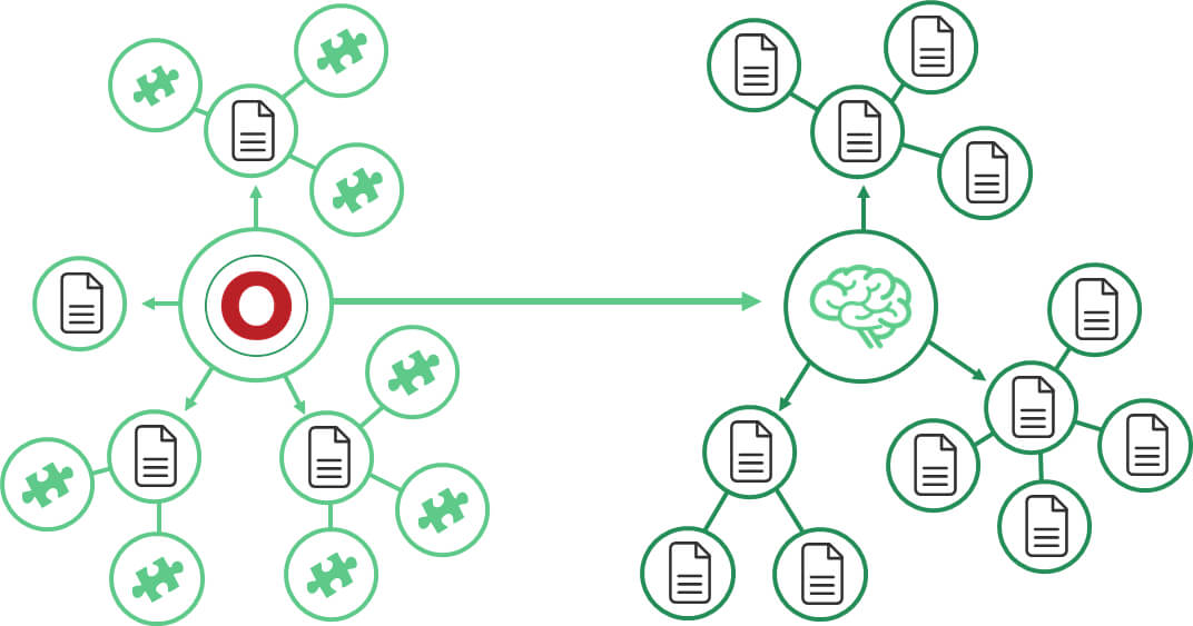Intro to OttoLearn's Content Studio - OttoLearn Personalized Learning