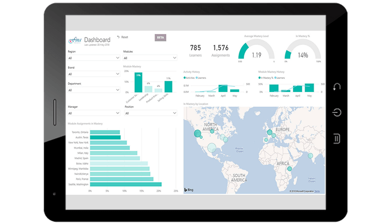Power BI Analytics - OttoLearn Adaptive Learning