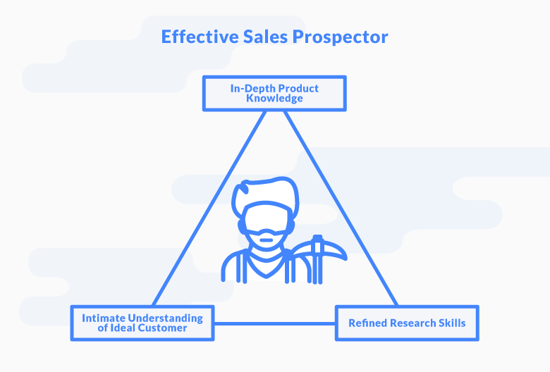 3 Must-Have Traits of an Effective Sales Prospector