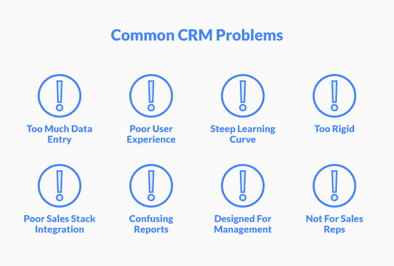 Why Do So Many Sales Reps Hate Their CRM Tool?
