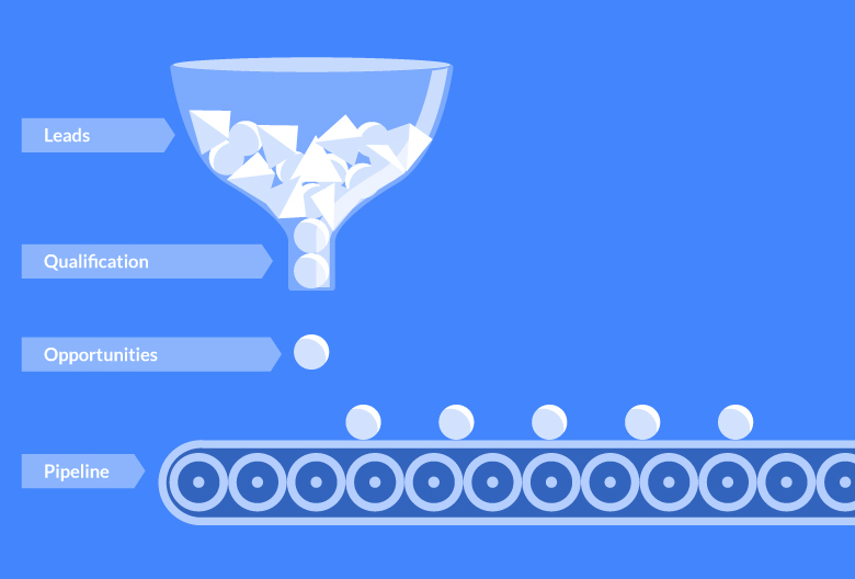 Sales Prospecting Step #2: Qualifying High-Priority Leads