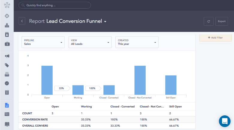 SQL-to-Customer Conversions