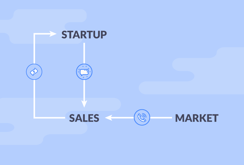 But, even more importantly, this early sales process is where startups glean critical buyer feedback and insight. It’s where you learn the market.