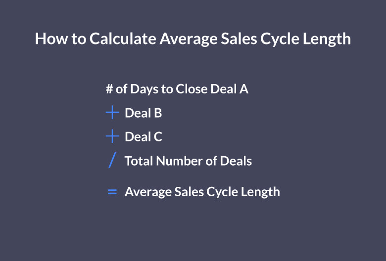 How to Calculate and Estimate Sales Cycle Length