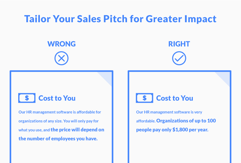 An Understanding of Your Prospect’s Needs