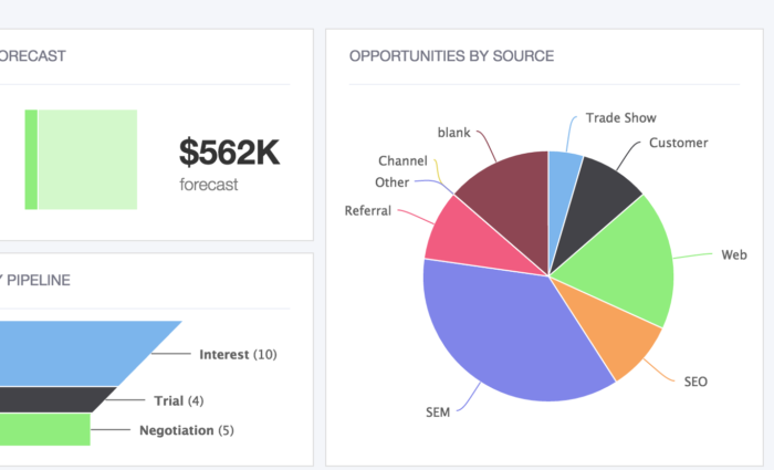 Sales Prospecting Step #5: Tracking and Improving Your Process