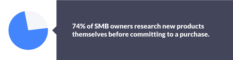 In fact, for 74% of SMBs (those with up to 500 employees), the business owner researches new products or services themselves.