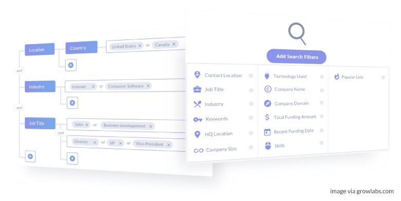 growlabs