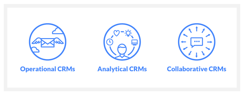 The 3 Different Types of CRM Solutions