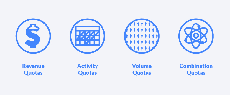 Choose the Right Type of Sales Quota for Your Team