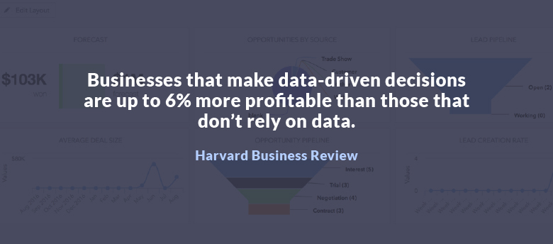 Use a CRM to Make Tracking Easy