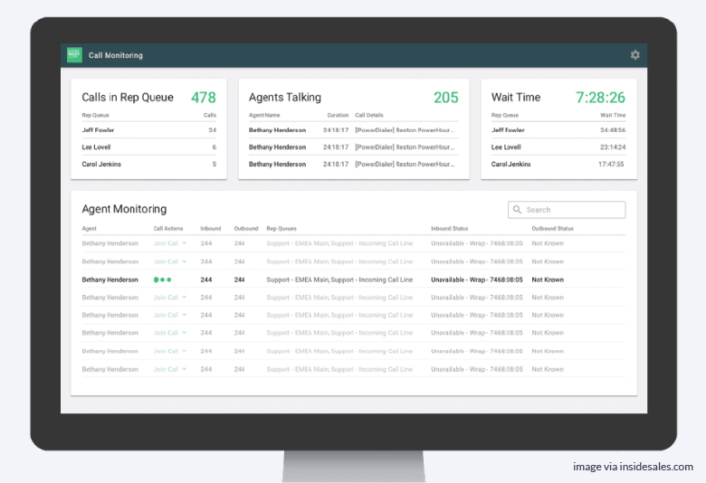 InsideSales.com