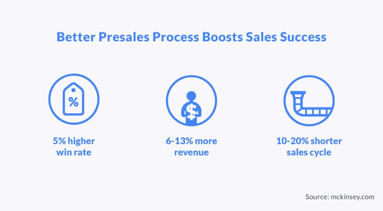 Gather deeper sales intelligence