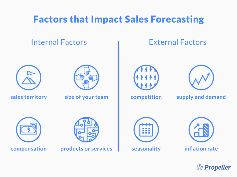 Short-Term vs. Long-Term Sales Forecasting