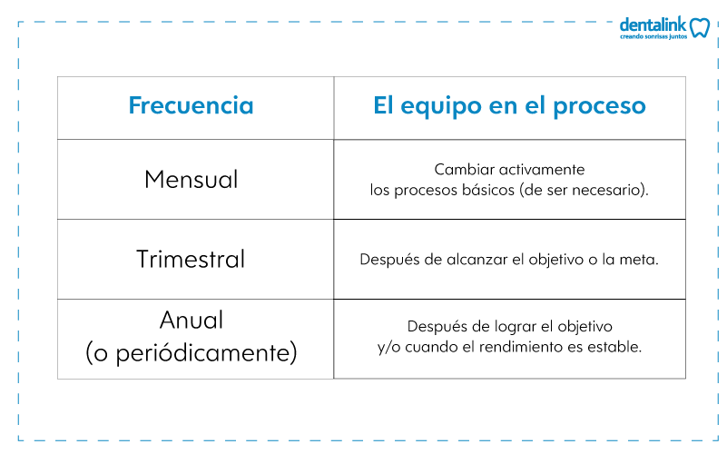 mejor desempeño clinica dental