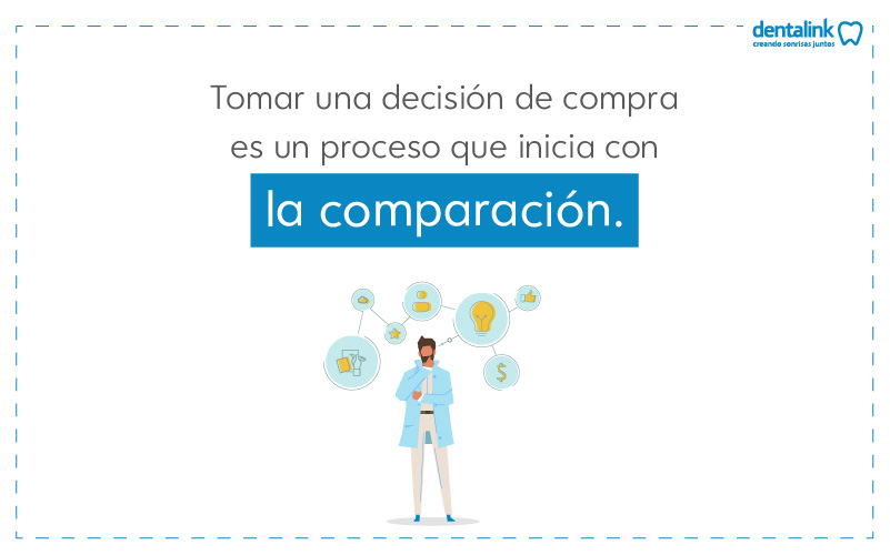 proceso de compra software dental