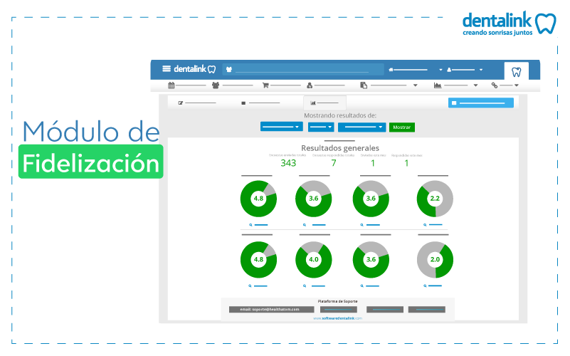 software odontologia fidelizacion pacientes clinica dental